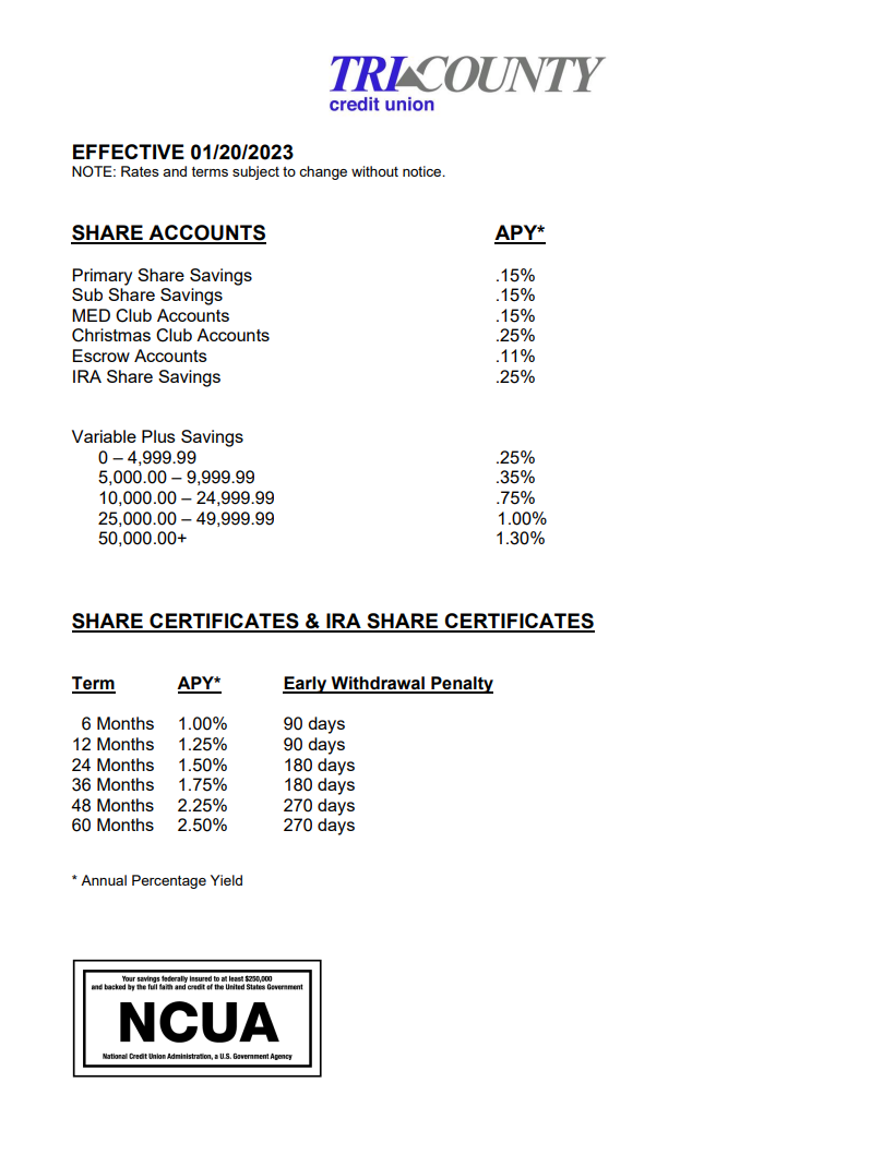 Share Rates - Effective January 4, 2021
