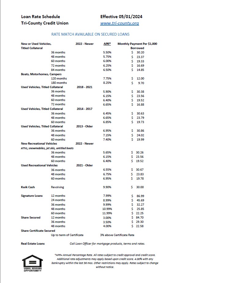 Loan Rate Schedule Effective 01/26/2021