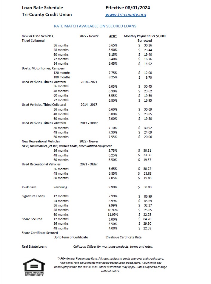 Loan Rate Schedule Effective 01/26/2021