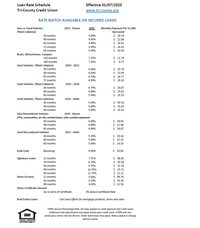 Loan Rate Schedule Effective 01/26/2021