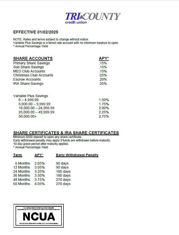 Share Rates - Effective January 4, 2021