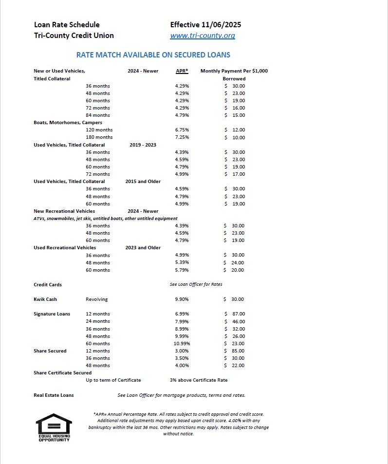 Loan Rate Schedule Effective 01/26/2021